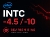 Intel stock bearish bias score today at investingLive.com