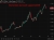 Intervention last week supported INR 25 May 2026