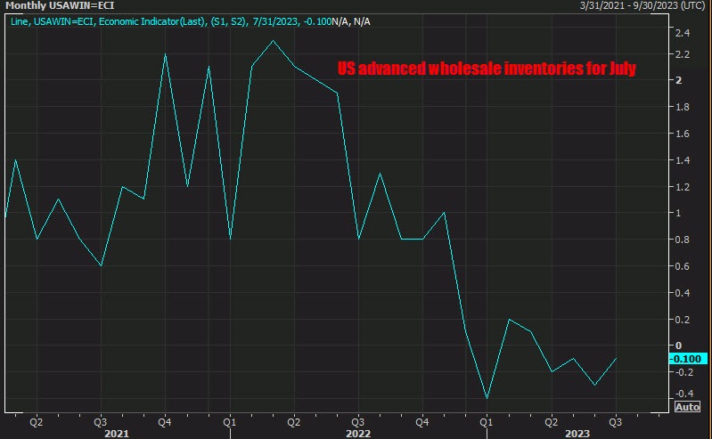 US wholesale inventories for July 2023