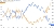 Inverse corellation (GBP_USD vs USD_GBP)