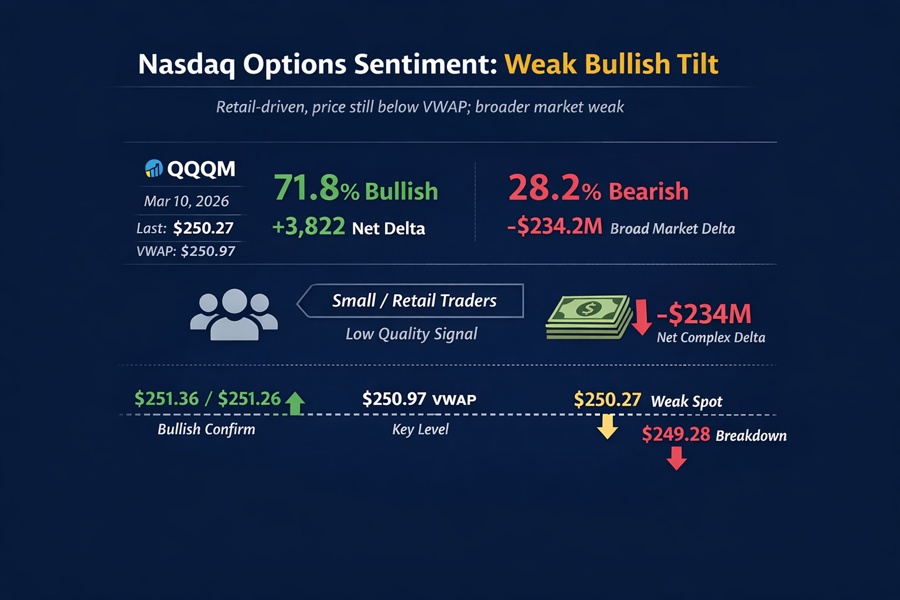 Invesco NASDAQ 100 ETF options sentiment