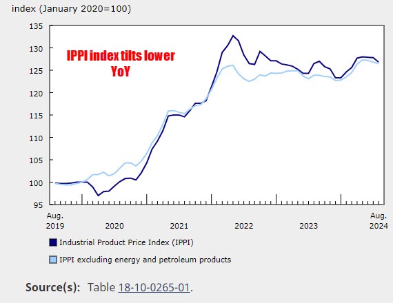 IppI