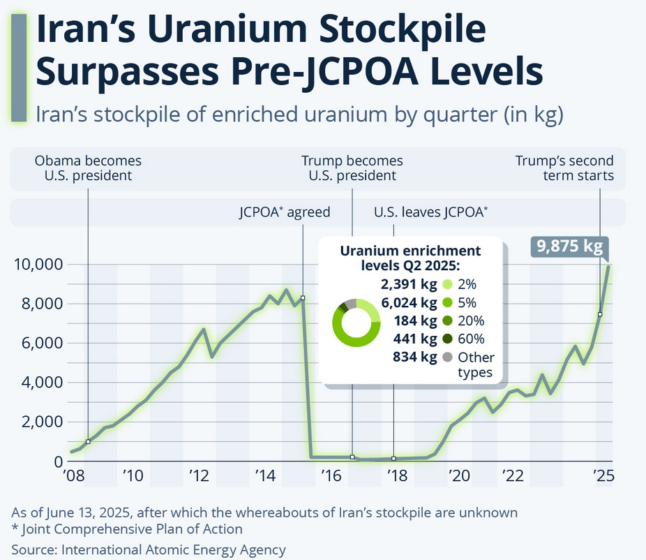 JCPOA