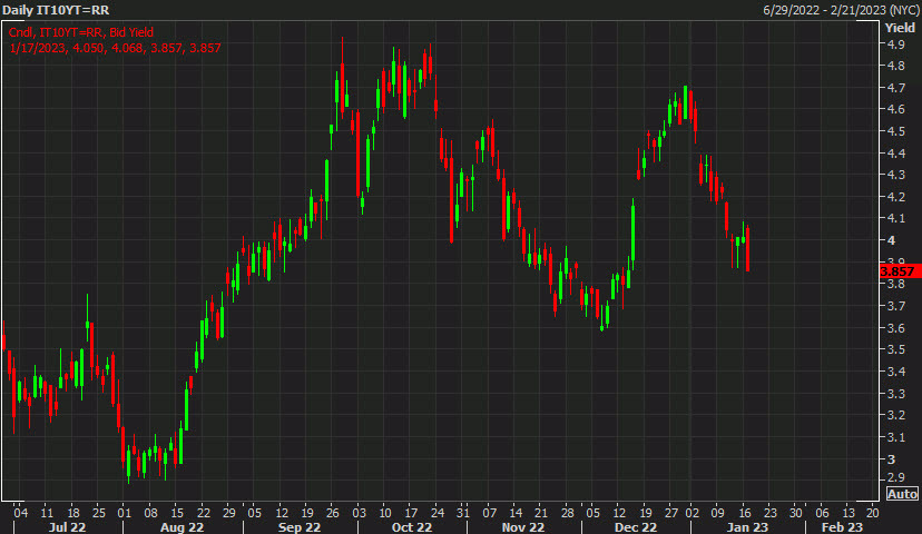 Italy 10y