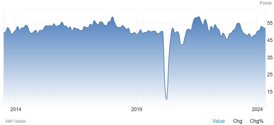 Italy Composite PMI