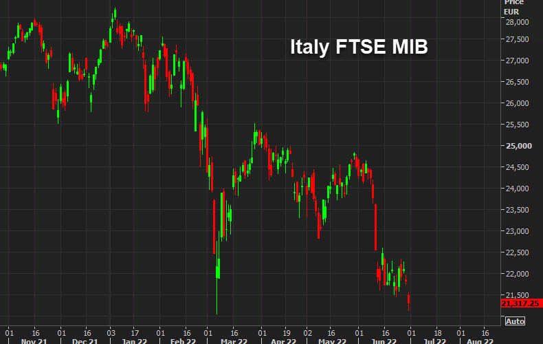 Italy FTSE MIB