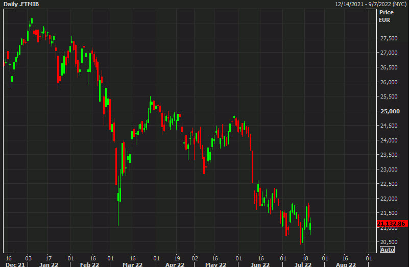 Italy MIB chart July 21