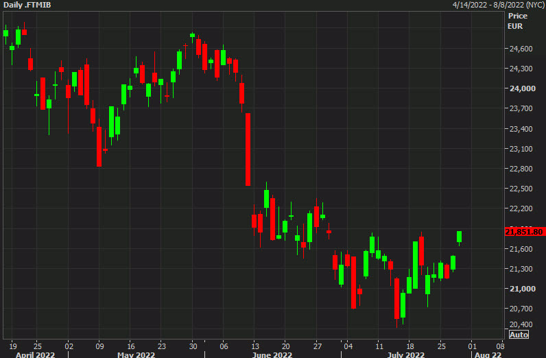 Italy MIB index July 28