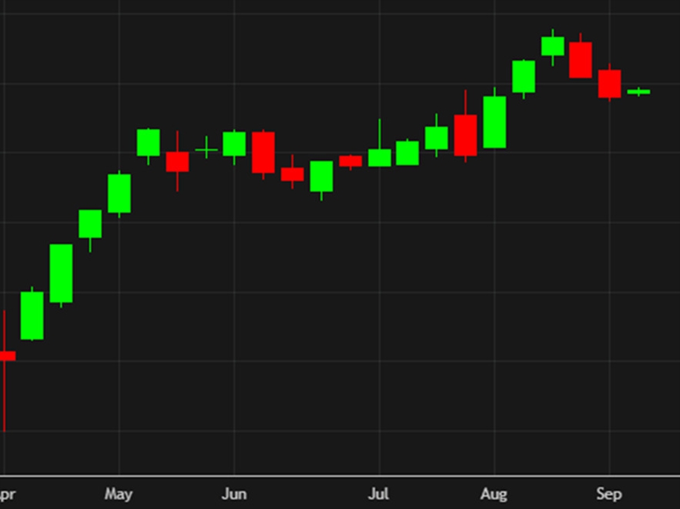 European stock markets start off the week right | investingLive