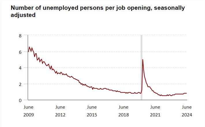 JOBS