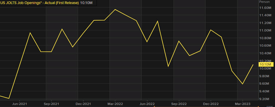 JOLTS job openings April 2023