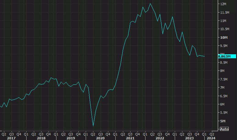 JOLTS job openings