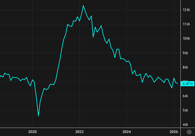 JOLTS job openings
