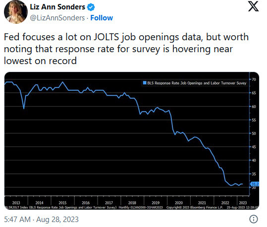 JOLTS response rate