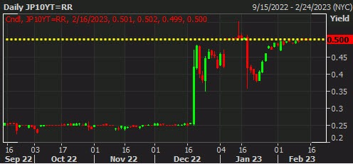 JP10Y