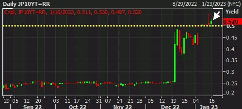 JP10Y