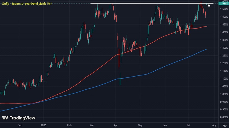 JP10Y