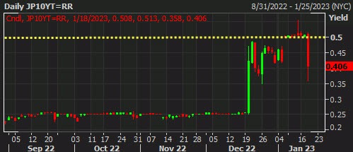 JP10Y