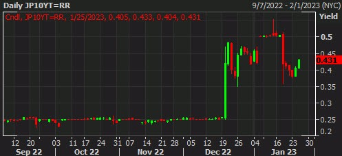 JP10Y