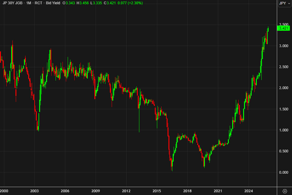 JPY 30 year rates