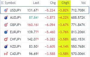 JPY pairs