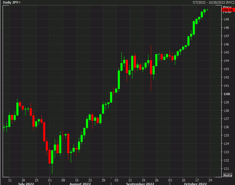 JPY