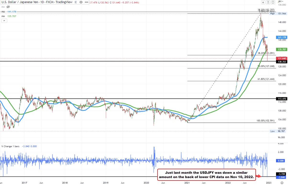 JPY