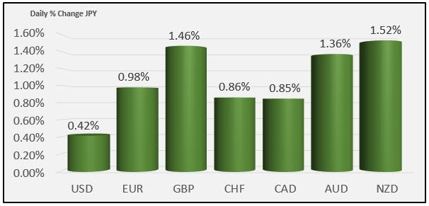 JPY