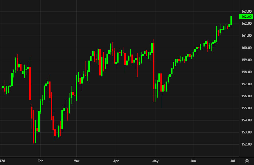 JPY