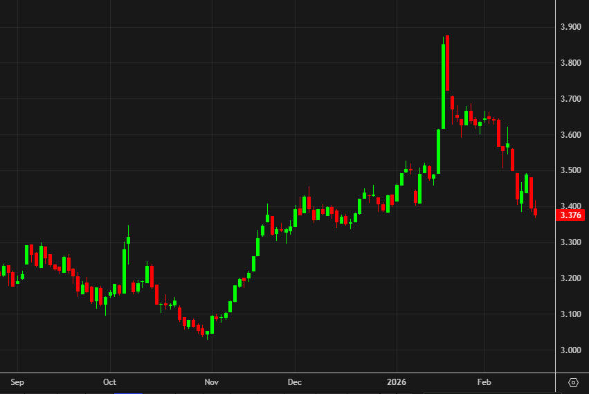 Japan 30 year yields
