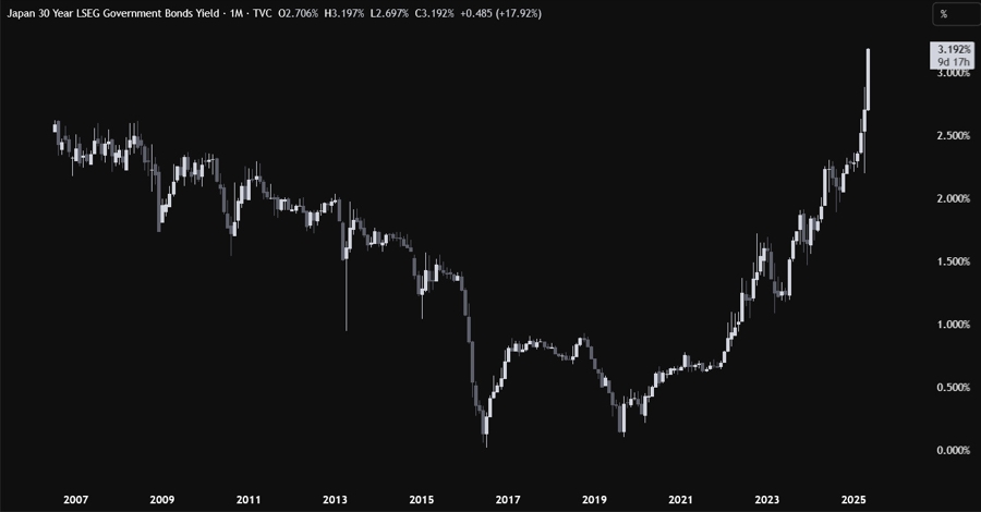 Japan 30yr yield