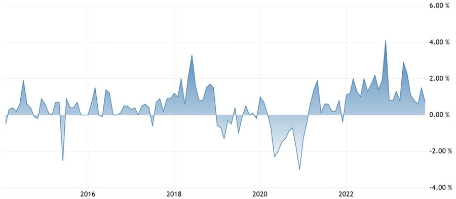 Japan Average Cash Earnings YoY