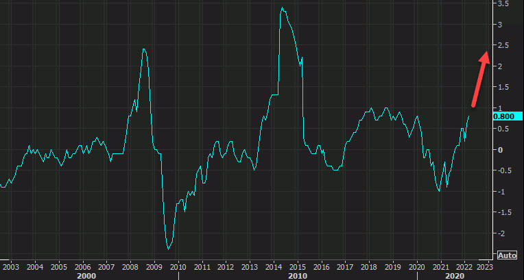 Japan CPI