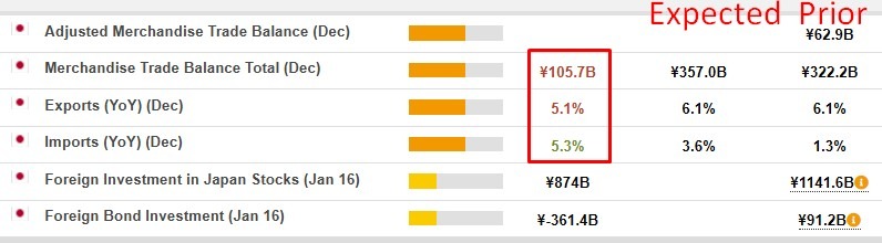 Japan December trade balance 2025 2