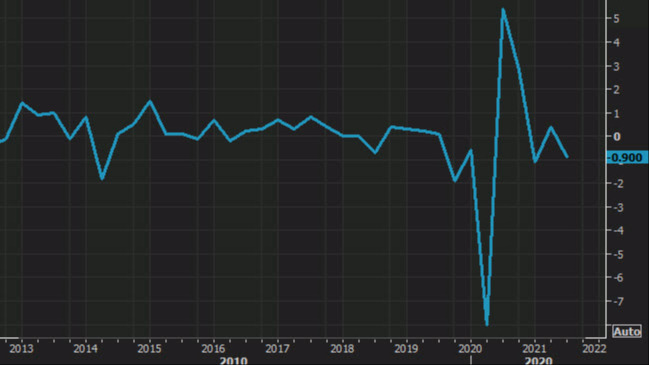 Japan GDP chart Q3 2021