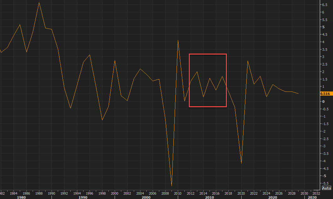Japan GDP yy