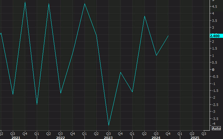 Japan GDP