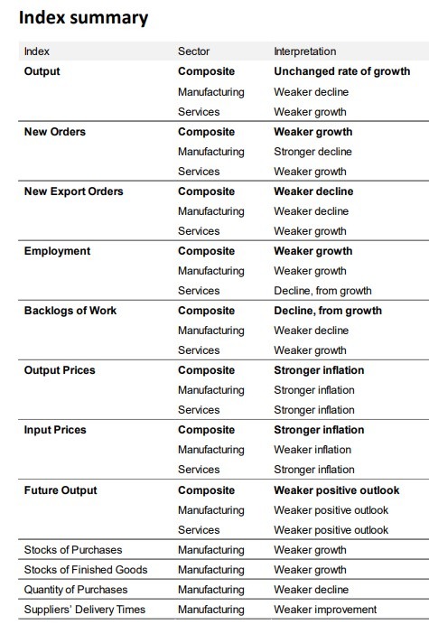 Japan July preliminary flash PMI 2023