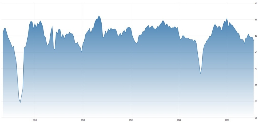 Japan Manufacturing PMI