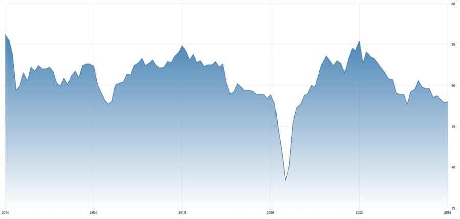 Japan Manufacturing PMI