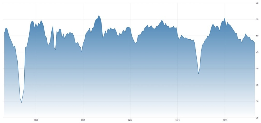 Japan Manufacturing PMI
