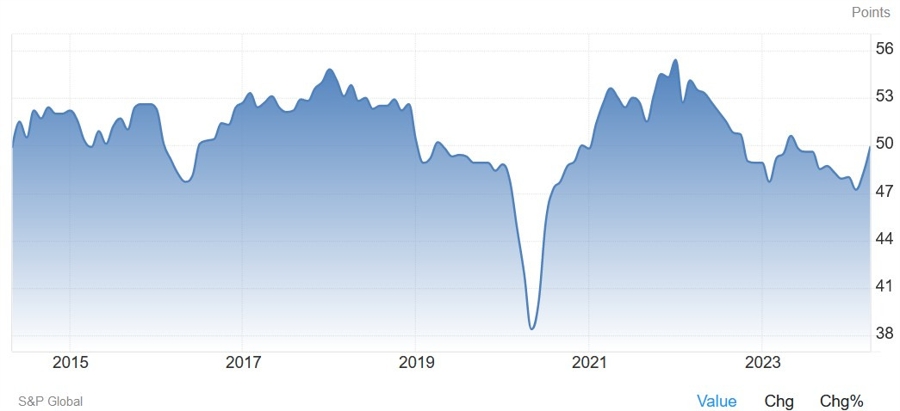 Japan Manufacturing PMI