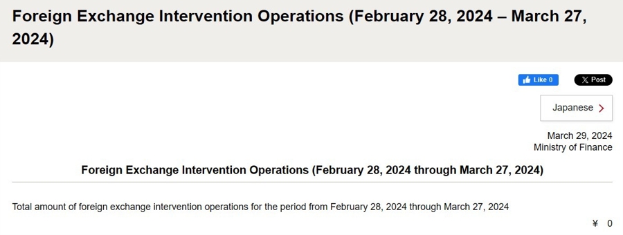 Japan Ministry of Finance fx intervention 30 April 2024 2