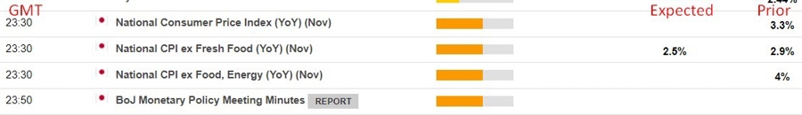 Japan November inflation preview 21 December 2023