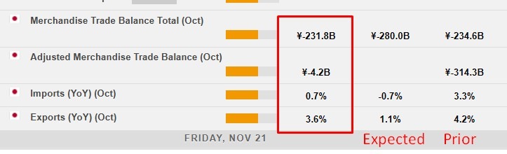 Japan October trade 21 November 2025 2