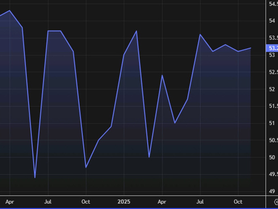 Japan November S&P Global final services PMI 53.2 vs 53.1 prior | investingLive