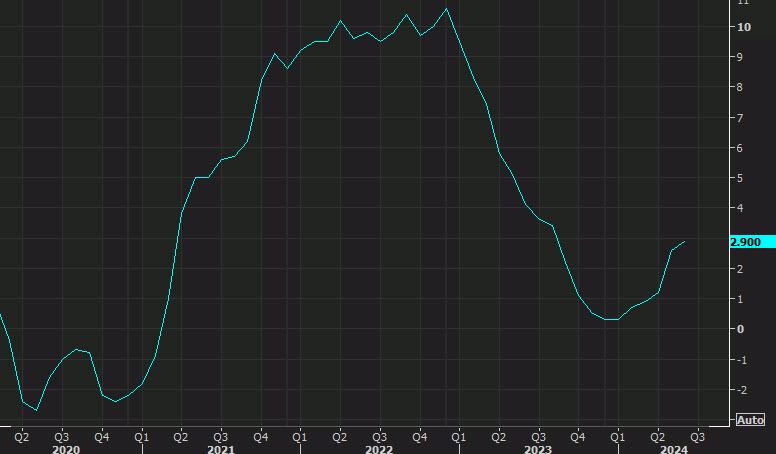 Japan PPI