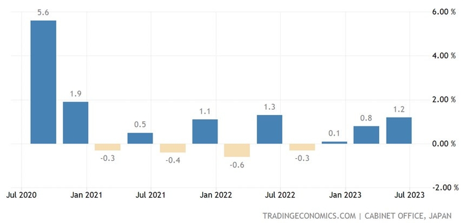 Japan Q2 Final GDP
