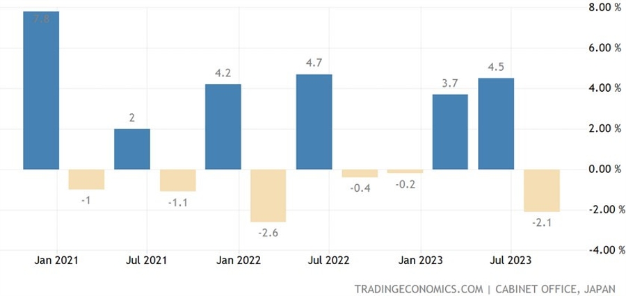 Japan Q3 GDP