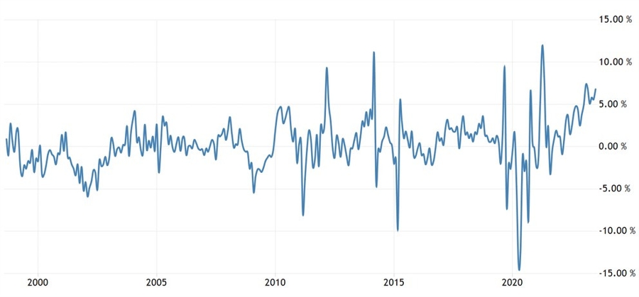 Japan Retail Sales YoY